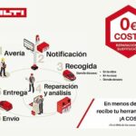 Martillo perforador TE 2-22 de la plataforma NURON de Hilti (Compatible con baterías B 22-85 de NURON) | Martillo perforador TE 2 22 de la plataforma NURON de Hilti Compatible con baterias B 22 85 de NURON 0 1 Martillo perforador TE 2-22 de la plataforma NURON de Hilti (Compatible con baterías B 22-85 de NURON) | HILTI