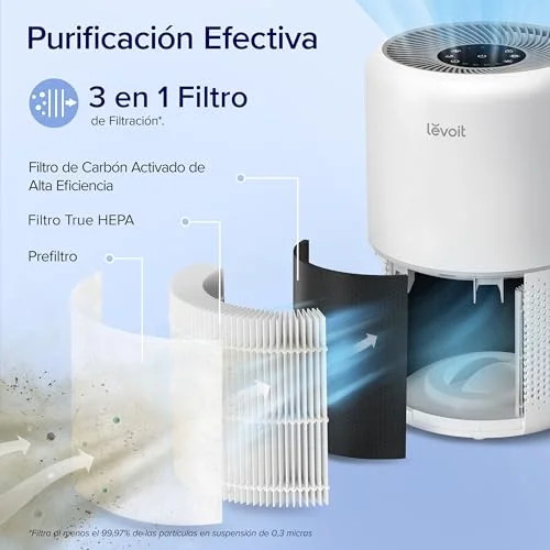 LEVOIT Purificador de Aire |